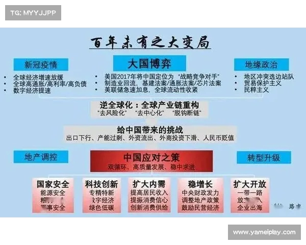 中国经济稳步增长,美国陷入困境,全球格局或将迎来新变局(全球变局下的中国经济) 中国经济稳步增长,美国陷入困境,全球格局或将迎来新变局(全球变局下的中国经济)