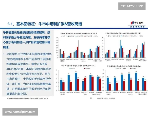 刘纪鹏分析A股食物链:完善的结构是牛市持续的关键 刘纪鹏分析A股食物链:完善的结构是牛市持续的关键